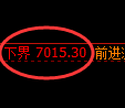 聚丙烯期货:试仓高点,精准展开振荡回落