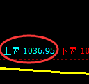 玻璃期货:试仓高点,精准展开弱势回撤