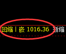 玻璃期货:试仓高点,精准展开弱势回撤