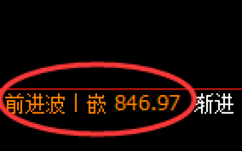 焦煤期货：日线高点，精准展开快速 冲高回落