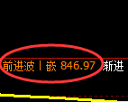 焦煤期货:日线高点,精准展开快速 冲高回落
