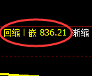 焦煤期货:日线高点,精准展开快速 冲高回落