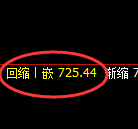 铁矿石期货：4小时周期，精准展开振荡洗盘