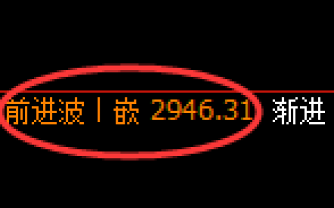 豆粕期货：4小时周期，精准展开振荡调整