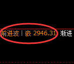 豆粕期货:4小时周期,精准展开振荡调整
