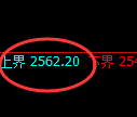 菜粕期货:4小时周期,精准展开窄幅调整