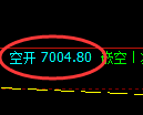5月23日,乙二醇+甲醇+聚丙烯:规则化(系统策略)复盘汇总