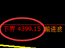 乙二醇期货：试仓 低点，精准展开积极反弹