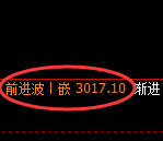 燃油期货：试仓低点，精准展开振荡修正