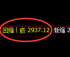豆粕期货:4小时低点,精准展开振荡回升