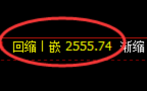 菜粕期货：日线周期，精准展开冲高回落