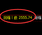 菜粕期货:日线周期,精准展开冲高回落