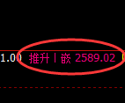 菜粕期货:日线周期,精准展开冲高回落
