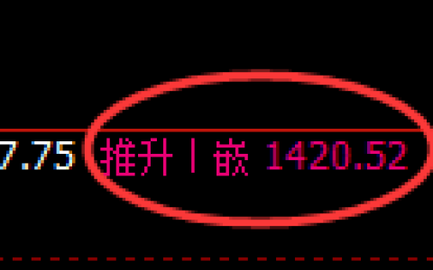 焦炭期货：日线高点，精准展开极端快速回落