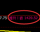 焦炭期货:日线高点,精准展开极端快速回落