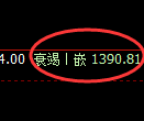焦炭期货:日线高点,精准展开极端快速回落