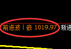 玻璃期货:4小时高点,精准展开快速回落