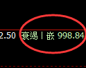 玻璃期货:4小时高点,精准展开快速回落