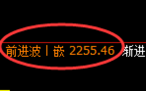 甲醇期货：4小时周期，精准展开弱势振荡