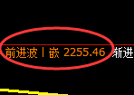 甲醇期货:4小时周期,精准展开弱势振荡