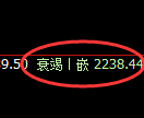 甲醇期货:4小时周期,精准展开弱势振荡