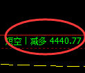 5月23日,乙二醇+甲醇+聚丙烯:规则化(系统策略)复盘汇总