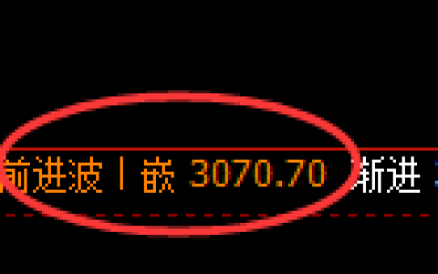 螺纹期货：4小时高点，精准展开冲高回落
