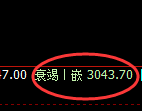 螺纹期货：4小时高点，精准展开冲高回落