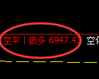 5月23日,乙二醇+甲醇+聚丙烯:规则化(系统策略)复盘汇总
