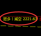 5月23日,乙二醇+甲醇+聚丙烯:规则化(系统策略)复盘汇总