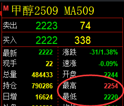 5月23日,乙二醇+甲醇+聚丙烯:规则化(系统策略)复盘汇总