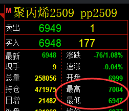 5月23日,乙二醇+甲醇+聚丙烯:规则化(系统策略)复盘汇总