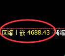 PTA期货:4小时低点,精准展开极端强势反弹