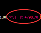 PTA期货:4小时低点,精准展开极端强势反弹