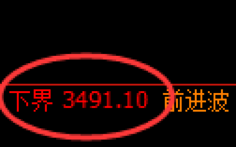 沥青期货：日线结构，精准展开宽幅洗盘