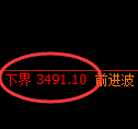 沥青期货:日线结构,精准展开宽幅洗盘