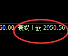 燃油期货:回补低点,精准展开极端洗盘