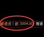 燃油期货:回补低点,精准展开极端洗盘