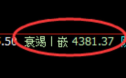乙二醇期货：4小时周期，精准展开宽幅洗盘