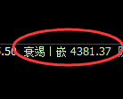 乙二醇期货:4小时周期,精准展开宽幅洗盘