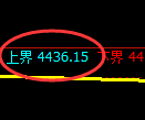 乙二醇期货:4小时周期,精准展开宽幅洗盘