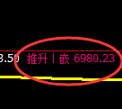 聚丙烯期货：日线结构，精准展开冲高回落
