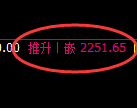 甲醇期货:回补高点,精准展开大幅冲高回落