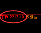 甲醇期货:回补高点,精准展开大幅冲高回落