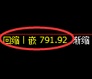 焦煤期货:试仓高点,精准展开振荡回落