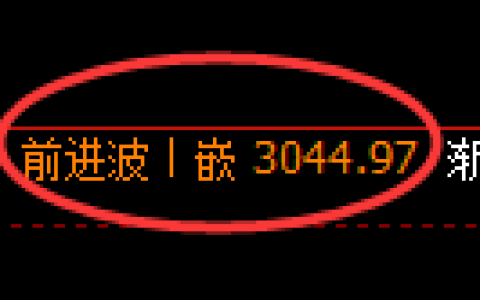 螺纹期货：4小时高点，精准展开极端快速回落