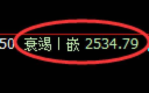菜粕期货：4小时低点，精准展开直线强势拉升