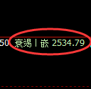 菜粕期货:4小时低点,精准展开直线强势拉升