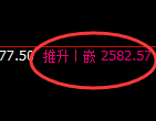 菜粕期货:4小时低点,精准展开直线强势拉升