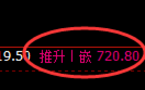 铁矿石期货：日线高点，精准展开快速回落